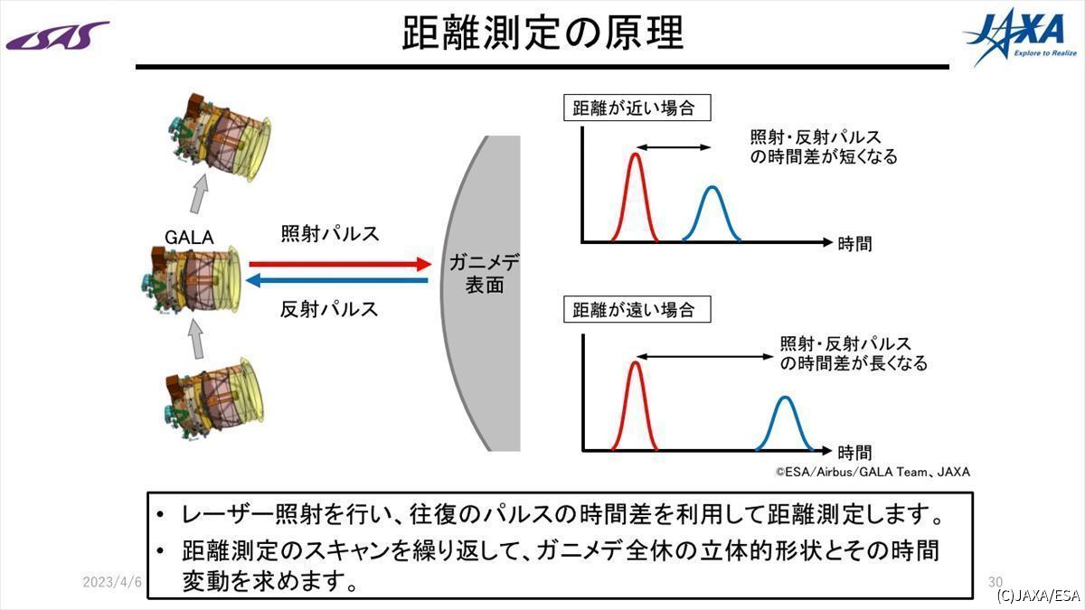 レーザー高度計の原理