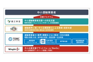 ウイングアーク1stら、物流の2024年問題を解決する中小企業支援プラットフォーム