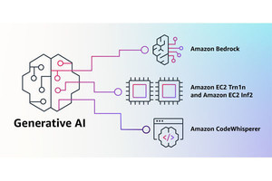 AWS、ジェネレーティブAIの構築ツールを発表 - 4つの大規模言語モデルに対応