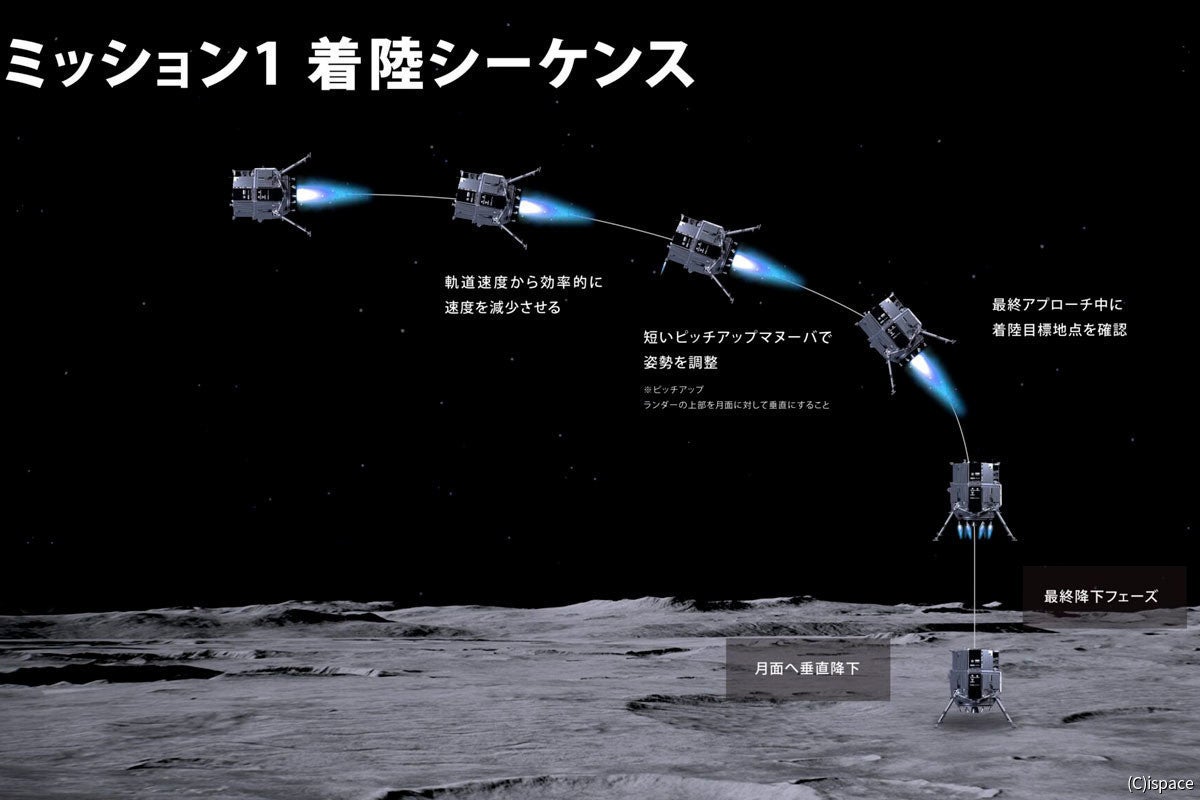 おすすめネット 月着陸船 ミッション1ランダーペーパークラフト 宇宙