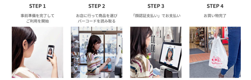 「顔認証支払い」利用方法（イメージ）