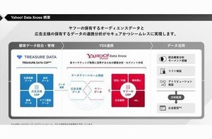 ヤフー×トレジャーデータ、データクリーンルーム「Yahoo! Data Xross」提供開始