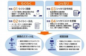 SCSK、運送事業者の車両・整備情報を一元管理できるサービス「運送革命」提供
