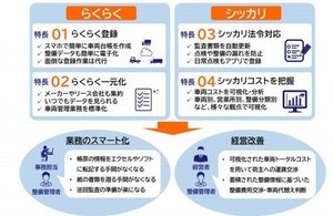 SCSK、運送事業者の車両・整備情報を一元管理できるサービス「運送革命」提供