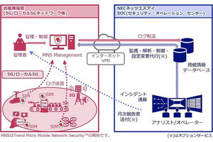 NECネッツエスアイ、ローカル5Gのセキュリティ運用サービスを提供