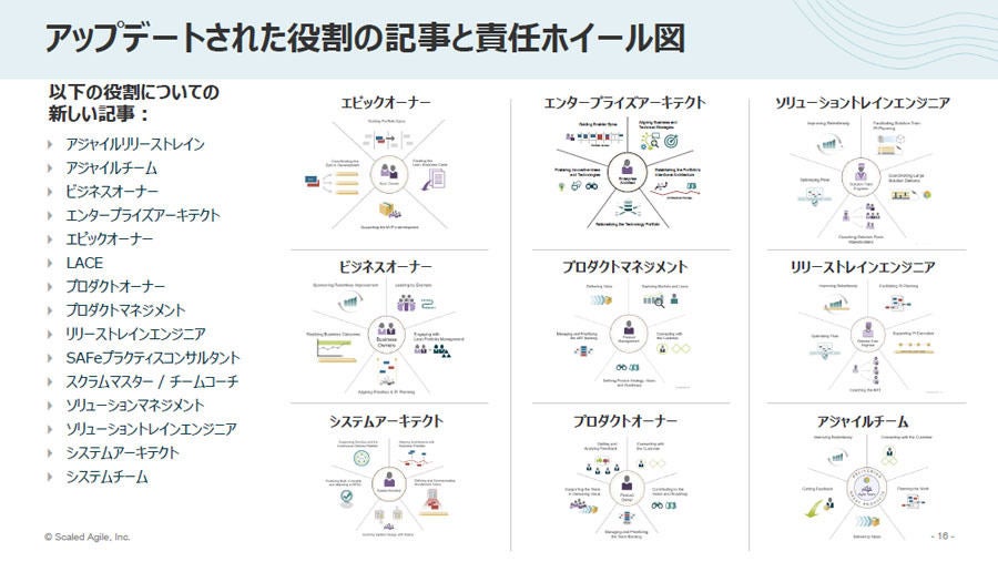 「責任ホイール図」とSAFe実践のための役割が刷新された