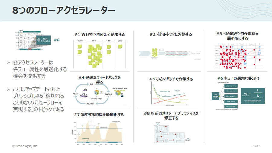 バリューストリームにおける「8つのフローアクセラレーター」