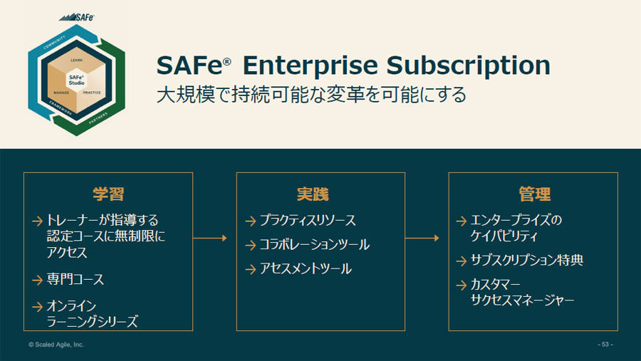 「SAFe Enterprise Subscription」で利用できる「SAFe Studio」の機能例