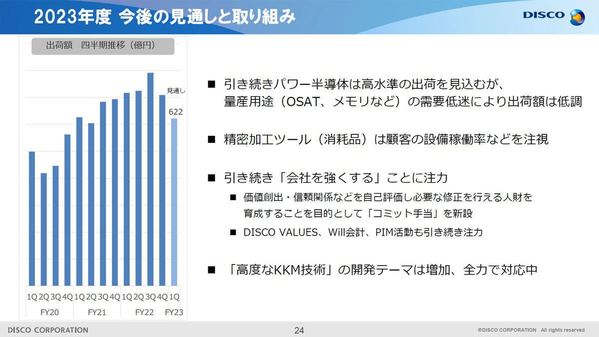 2023年度第1四半期の見通し