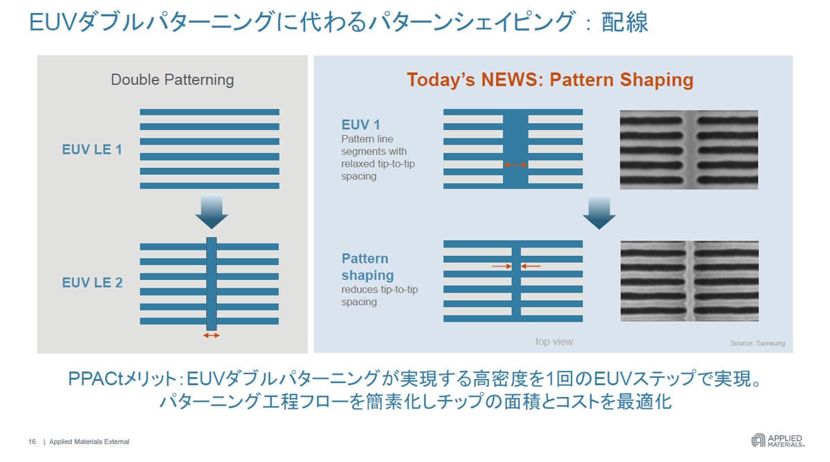 パターンシェイピング技術