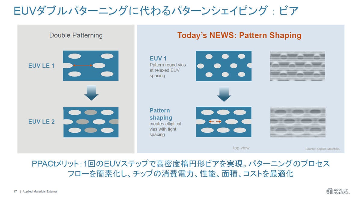 パターンシェイピング技術