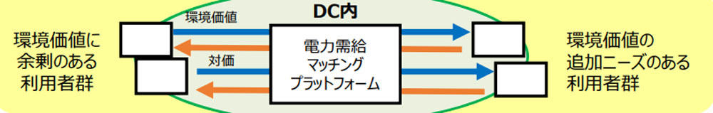 デジタル通貨決済など付加機能も検討していく