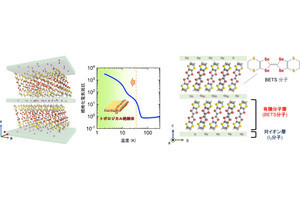 東大など、有機物質を使ったトポロジカル絶縁体を初めて発見