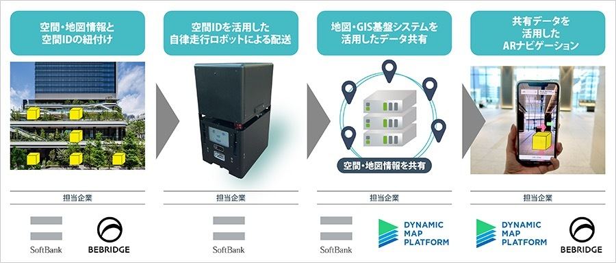 実証実験の概要