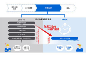 東芝のAIとキーエンスの画像処理システムを連携、外観検査の自動化を実現