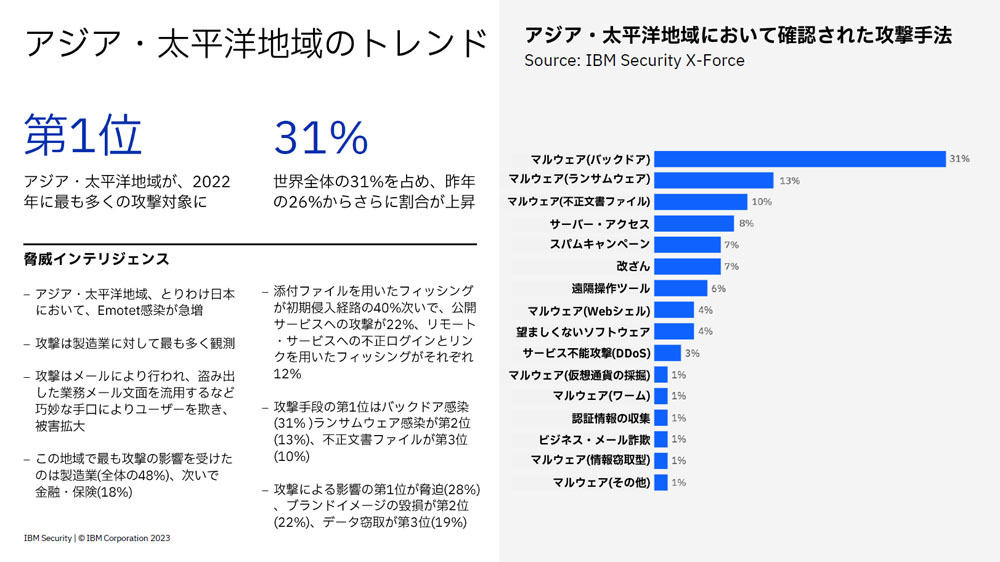 地域別トレンドの概要