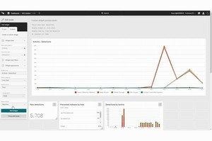 クラウドストライク、マネージドXDR「CrowdStrike Falcon Complete XDR」発表