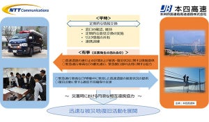 NTT Com×JB本四高速、災害発生時の迅速な復旧活動に向けた連携協定