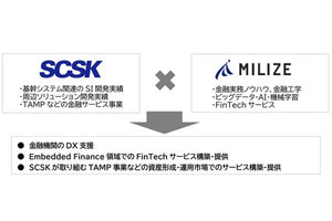 SCSK×MILIZE、金融機関のDXを支援するために資本業務提携を締結