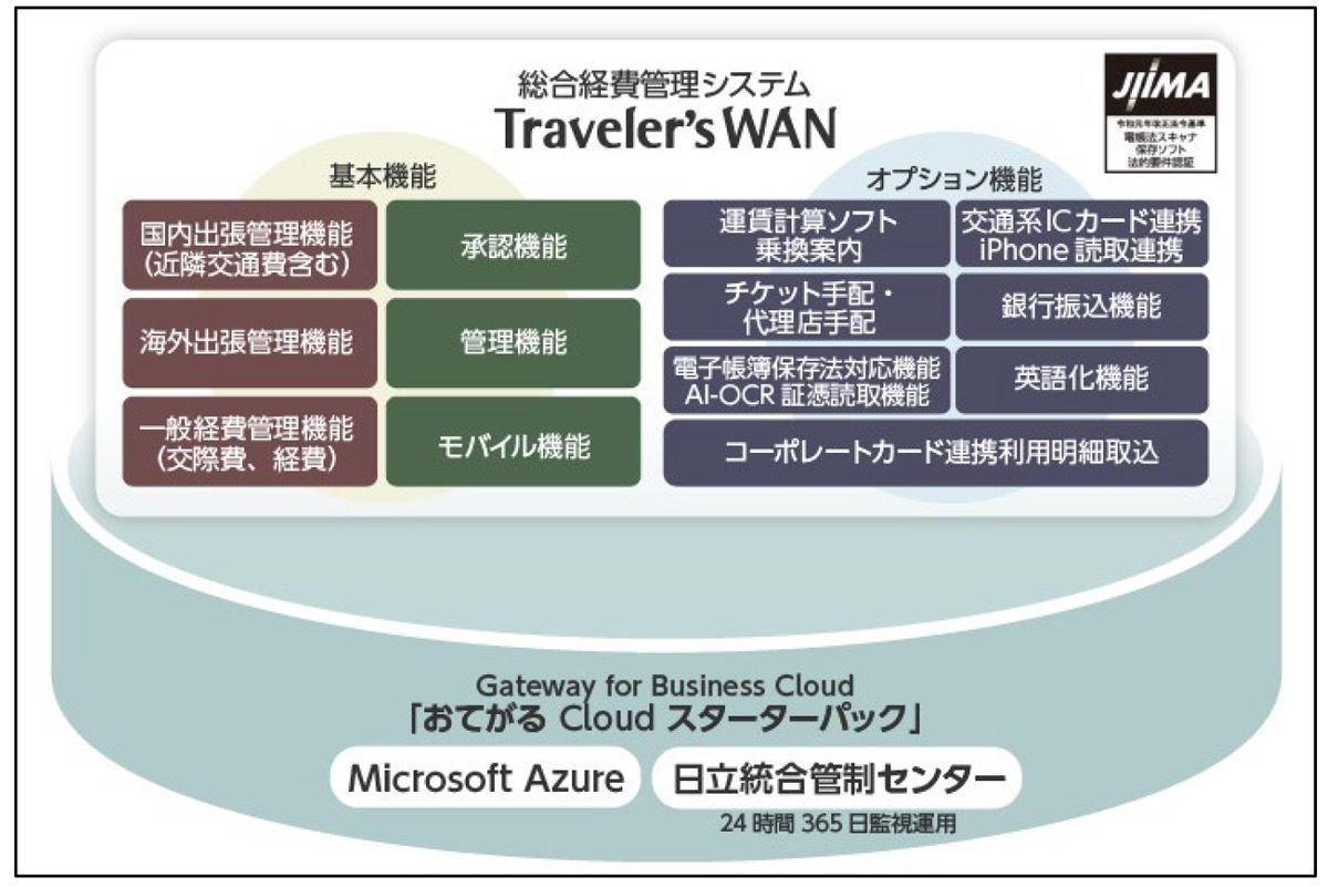 Microsoft Azureを活用した「Traveler’sWAN」の概要図