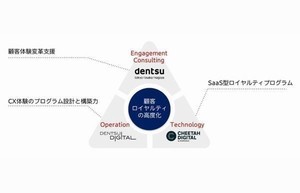 電通デジタルら、購買と購買の間を効果的なブランド体験でつなぐサービス