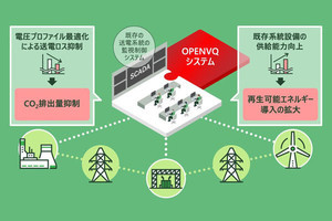 日立、タイで送電ロスの抑制システムを実証運転‐約200トンのCO2排出量を削減