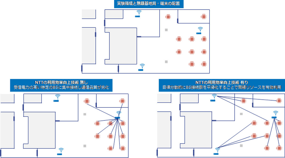 実証実験環境の模式図