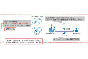 NTT、ブロックチェーンを用いた無線アクセス共用技術の実証実験に成功