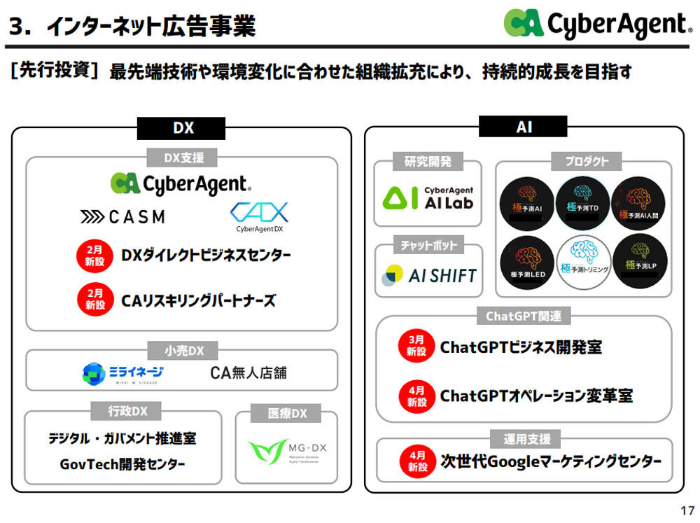 最先端技術や環境変化に合わせた先行投資