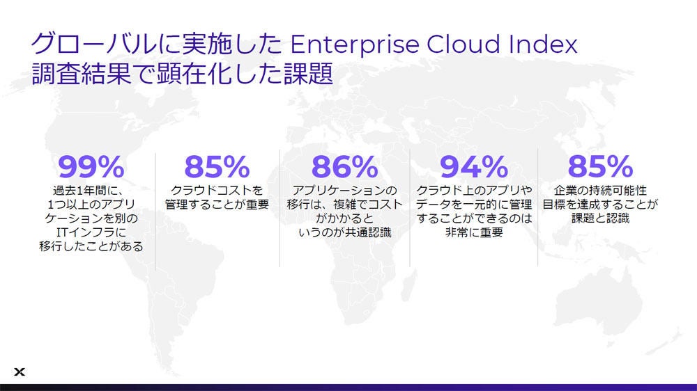 「Enterprise Cloud Index」の調査結果概要