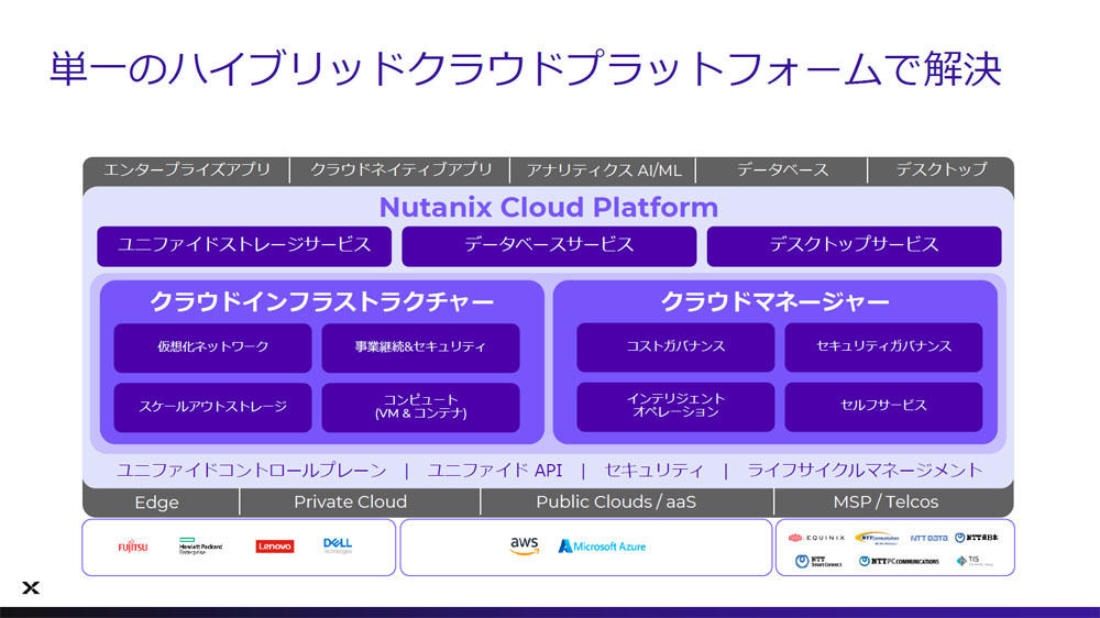 「Nutanix Cloud Platform」の概要