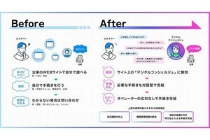 電通デジタル、ChatGPTを活用したカスタマーサービス革新の支援サービス