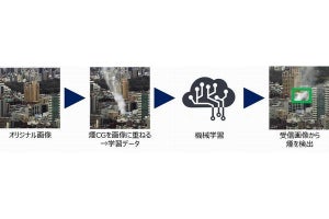キヤノンITS、AIで煙を検出し担当者へ通知するサービスを江戸川区に提供