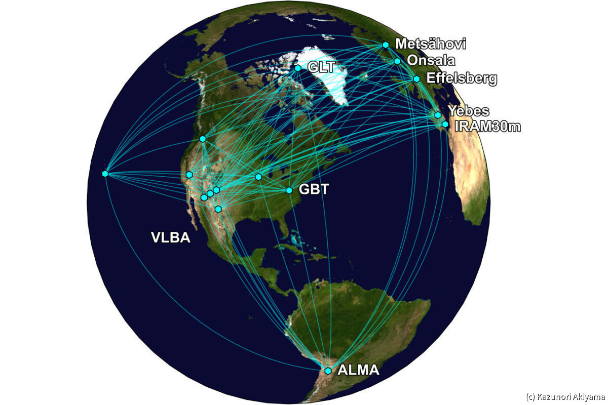 GMVAの各電波望遠鏡のネットワーク。