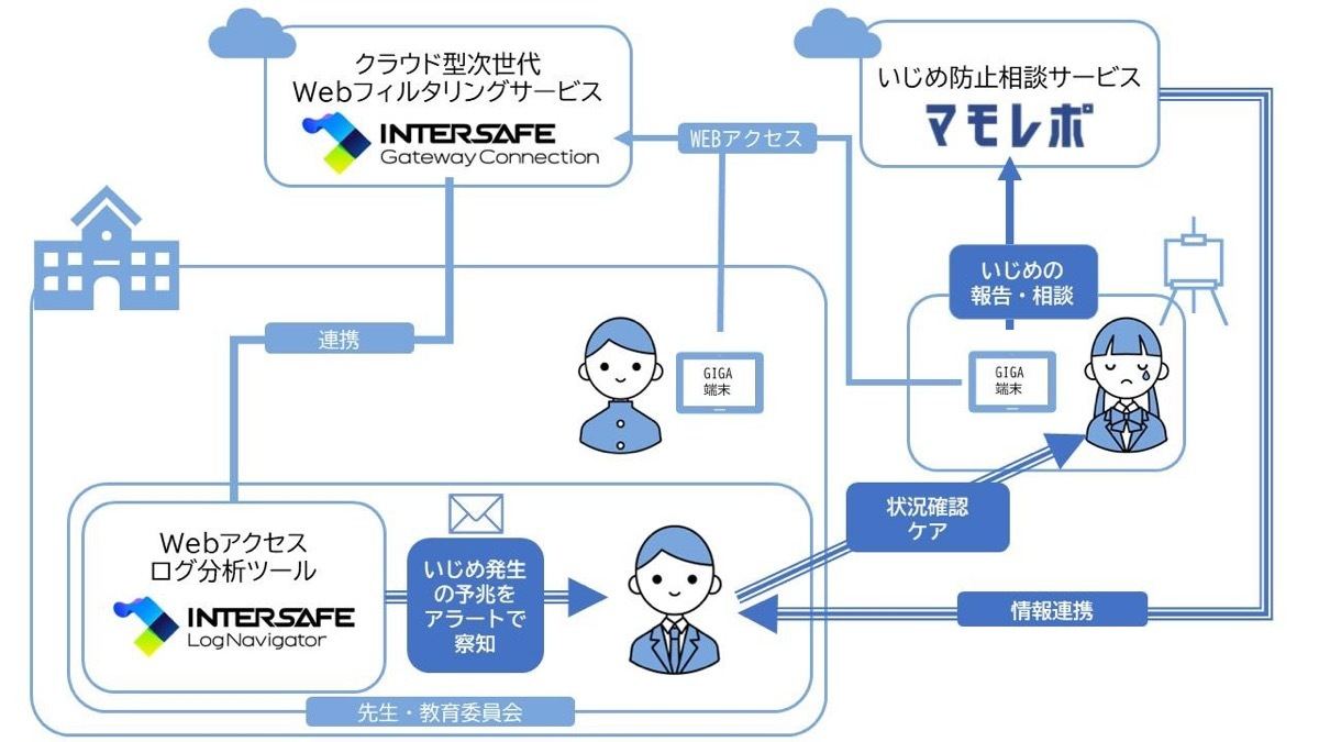 イメージ図