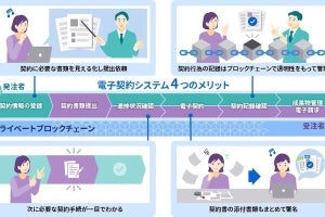 東芝、ブロックチェーンを活用した電子契約システムの提供- 長崎市で6月から運用