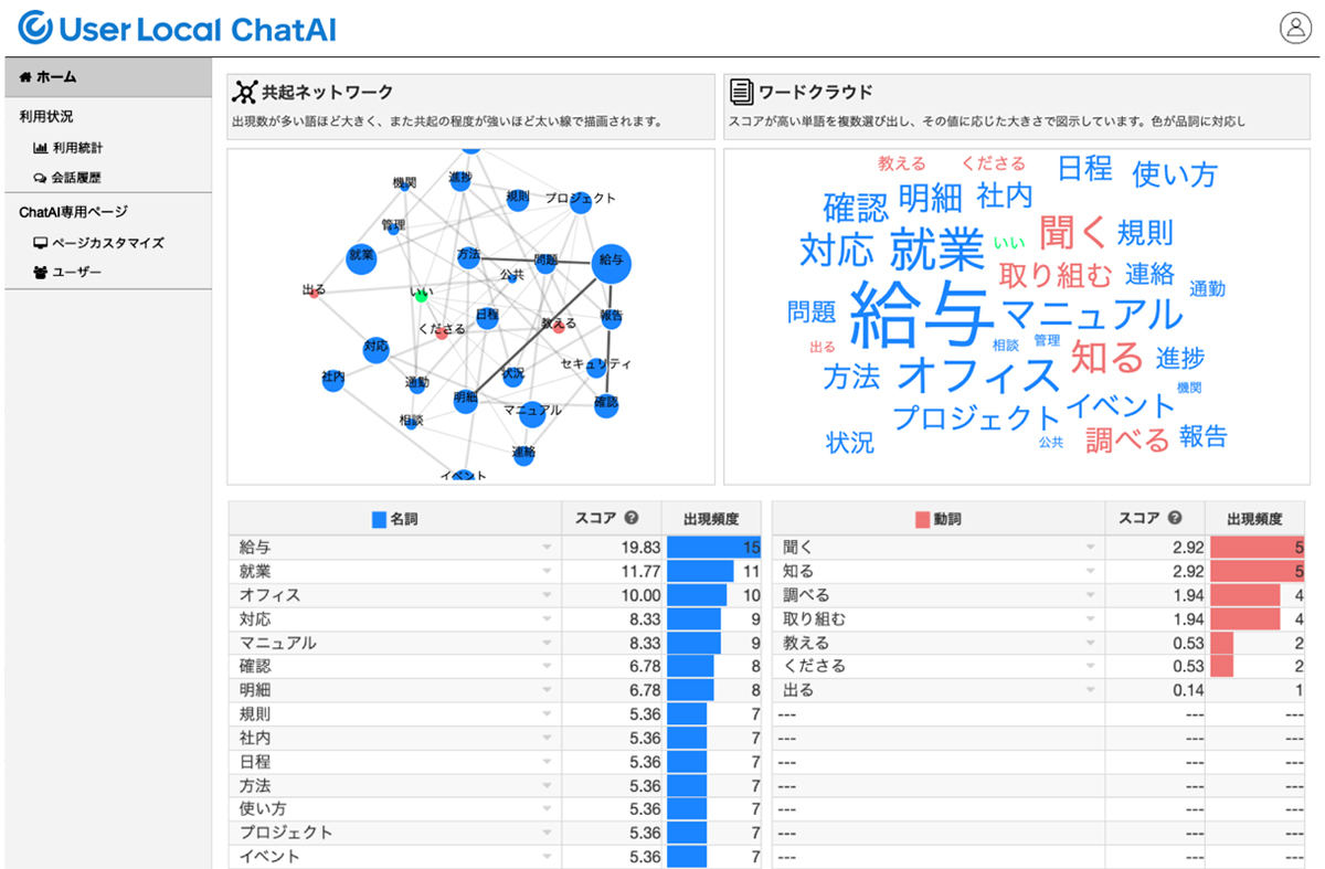 入力内容をマイニングしキーワードを可視化