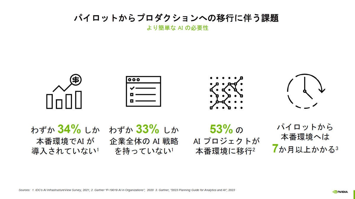 グローバルでAI活用のPoCから実用フェーズに移行できた例