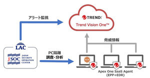 ラック、中堅中小向けにマネージドEDRサービスにトレンドマイクロ製品を追加