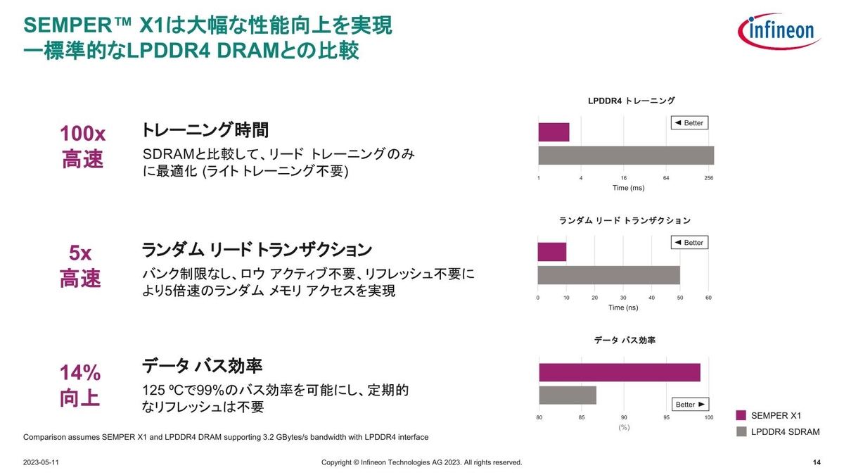 メモリコントローラの方にも手を入れる必要がある