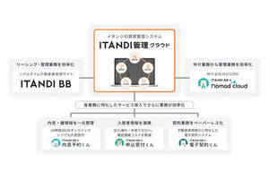 イタンジ、賃貸管理業務を一括して効率化するクラウドサービスを発表