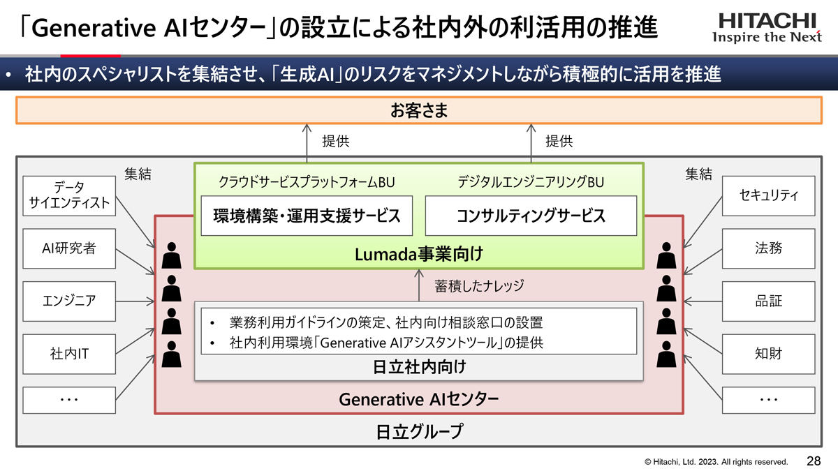 Generative AI センターの概要