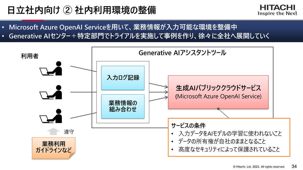 社内向けに生成AI利用環境の整備を進める