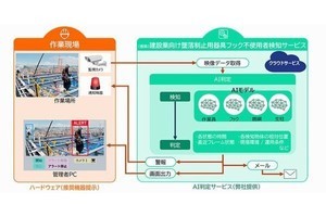 日立Sol×奥村組、建設現場でフック不使用者を検知するAI活用サービス