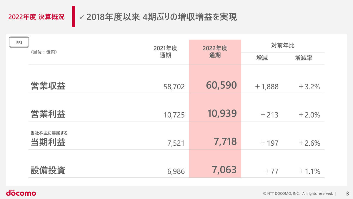 ドコモ2022年決算概況