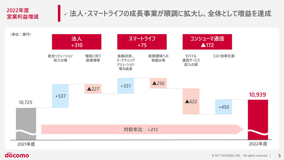 セグメント別の決算振り返り