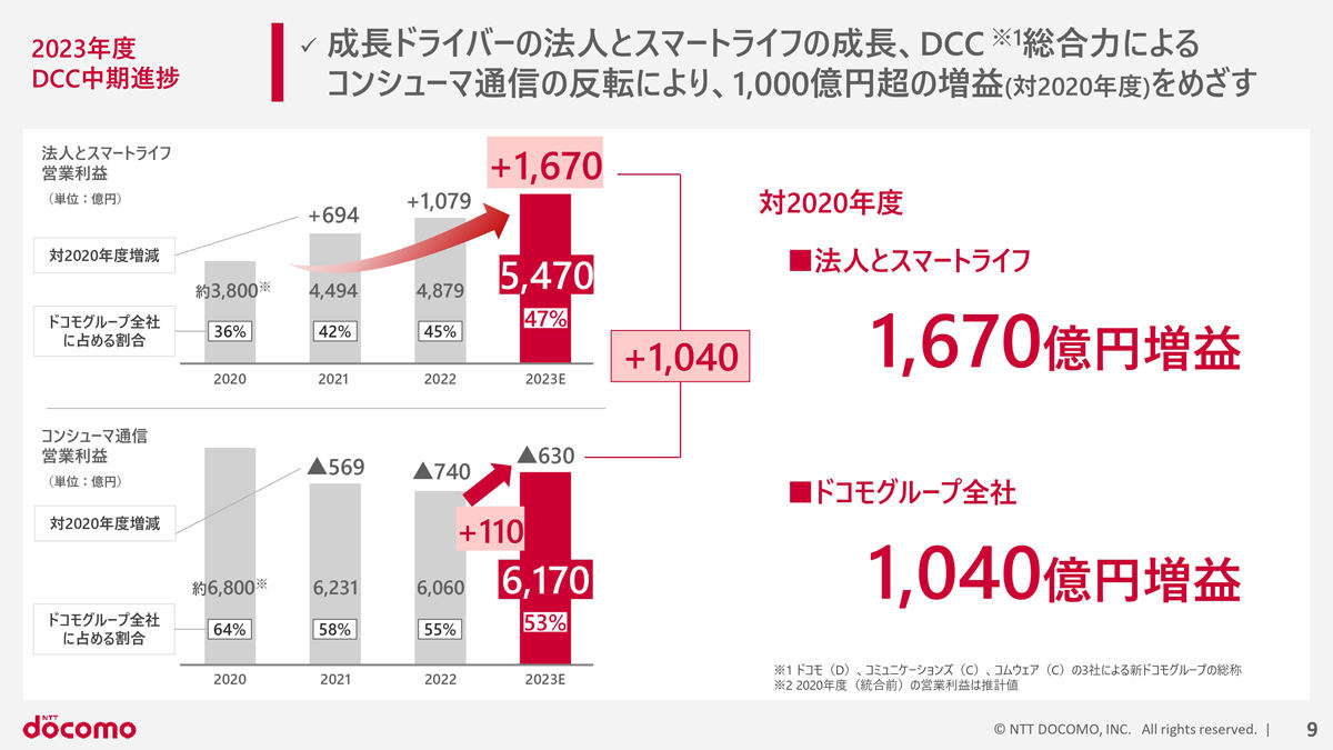 グループ全体でシナジーを発揮するという