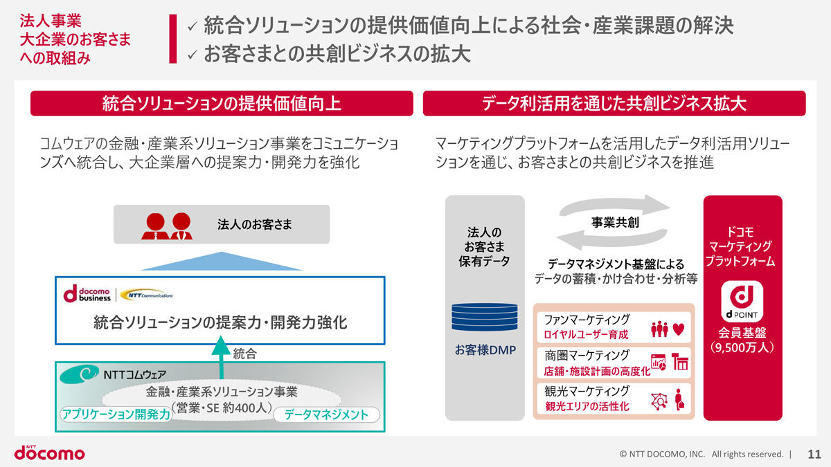 大企業向けの統合ソリューション