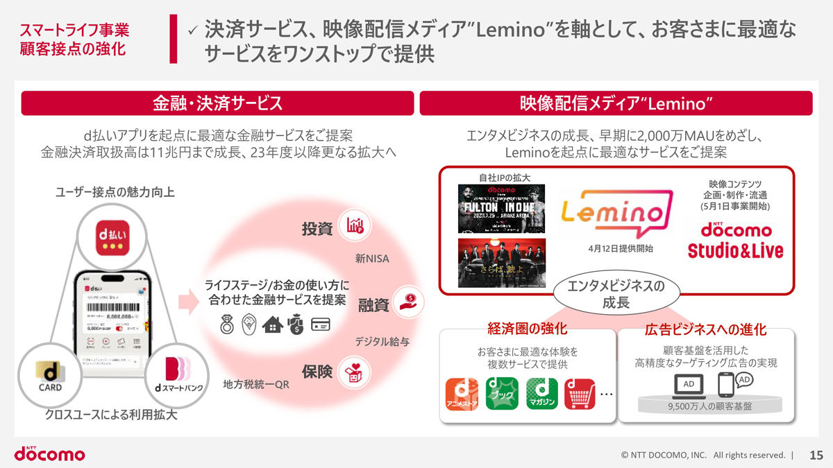 コンシューマ向け映像配信メディア「Lemino」の拡大を目指す