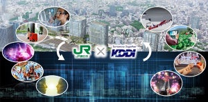 JR東×KDDI、「TAKANAWA GATEWAY CITY」で都市OSによるデータ活用で共創